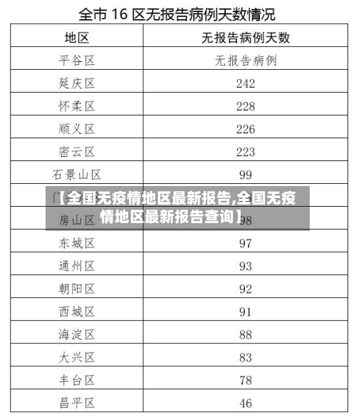 【全国无疫情地区最新报告,全国无疫情地区最新报告查询】