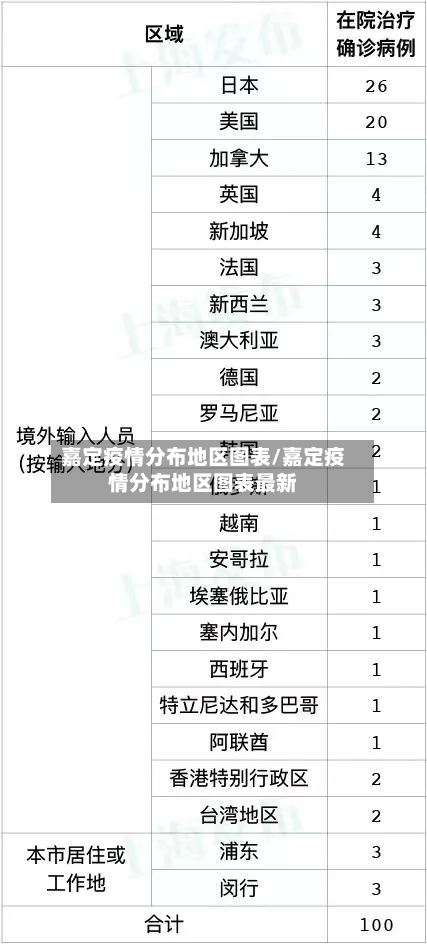 嘉定疫情分布地区图表/嘉定疫情分布地区图表最新