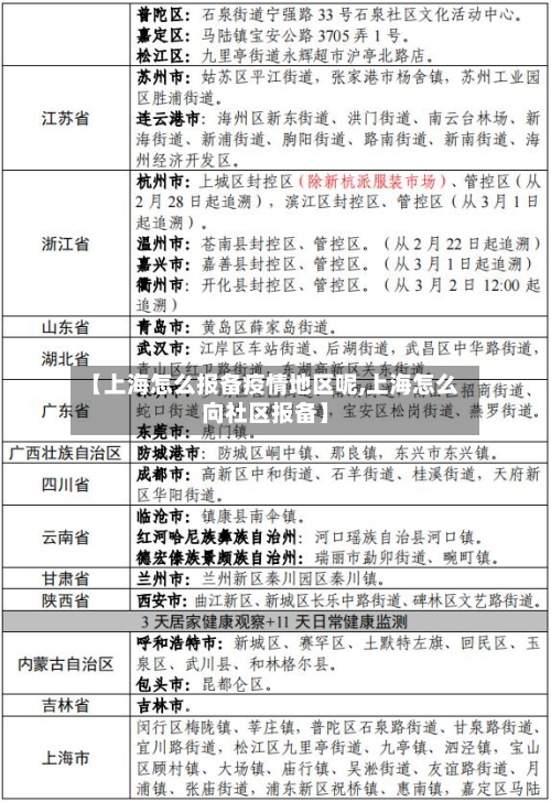 【上海怎么报备疫情地区呢,上海怎么向社区报备】