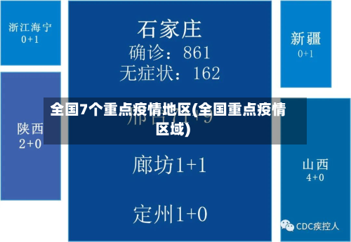 全国7个重点疫情地区(全国重点疫情区域)