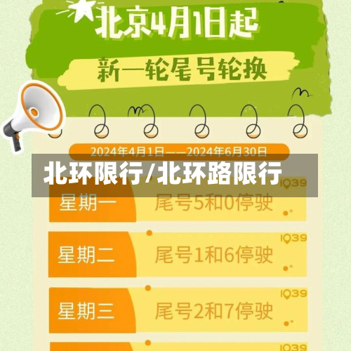 北环限行/北环路限行-第3张图片