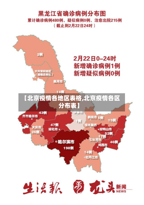 【北京疫情各地区表格,北京疫情各区分布表】
