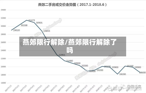 燕郊限行解除/燕郊限行解除了吗