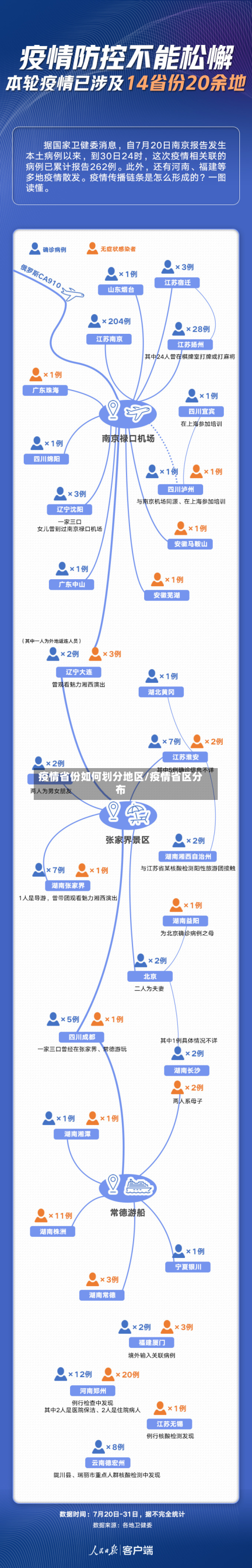 疫情省份如何划分地区/疫情省区分布-第3张图片