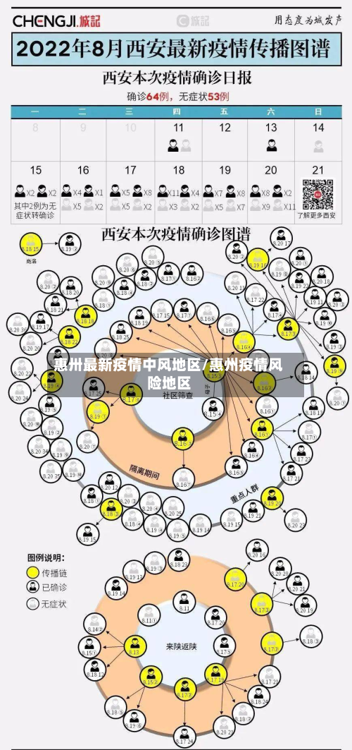 惠卅最新疫情中风地区/惠州疫情风险地区