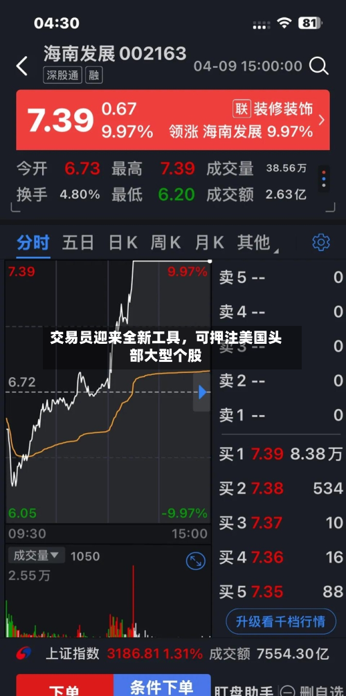交易员迎来全新工具，可押注美国头部大型个股-第2张图片