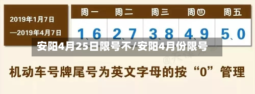 安阳4月25日限号不/安阳4月份限号