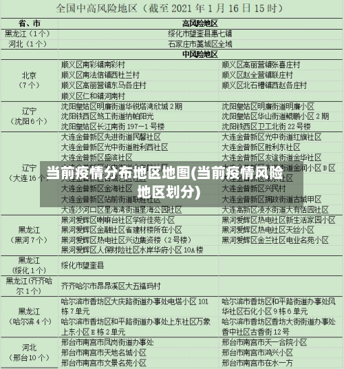 当前疫情分布地区地图(当前疫情风险地区划分)-第2张图片