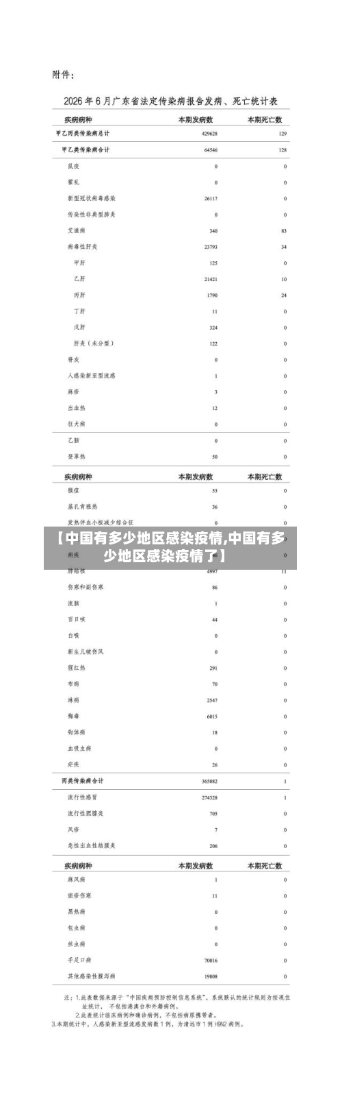 【中国有多少地区感染疫情,中国有多少地区感染疫情了】