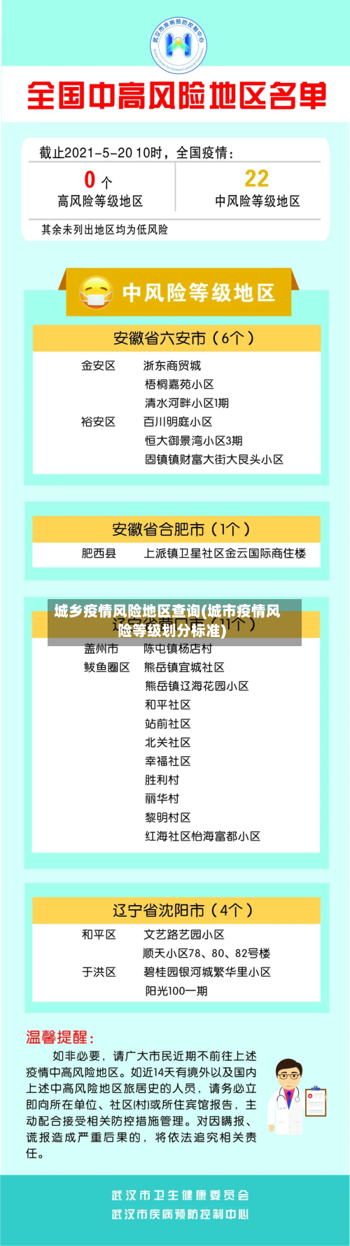 城乡疫情风险地区查询(城市疫情风险等级划分标准)-第2张图片