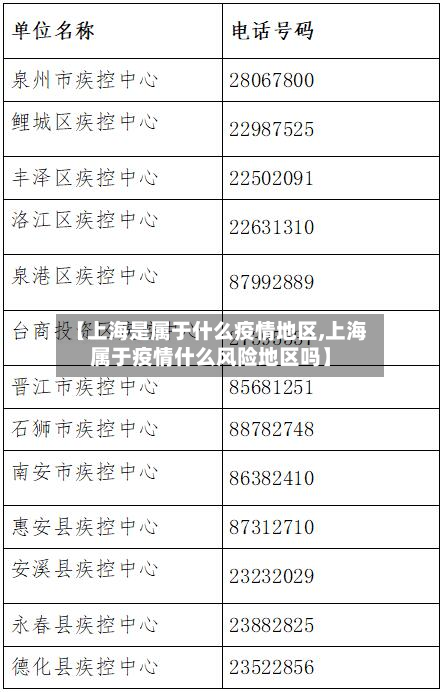 【上海是属于什么疫情地区,上海属于疫情什么风险地区吗】