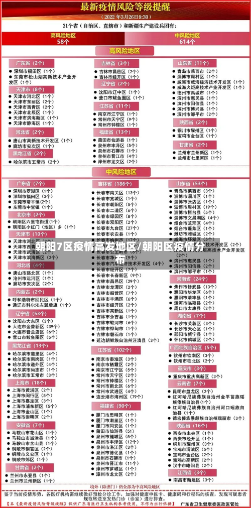 朝阳7区疫情高发地区/朝阳区疫情分布-第3张图片