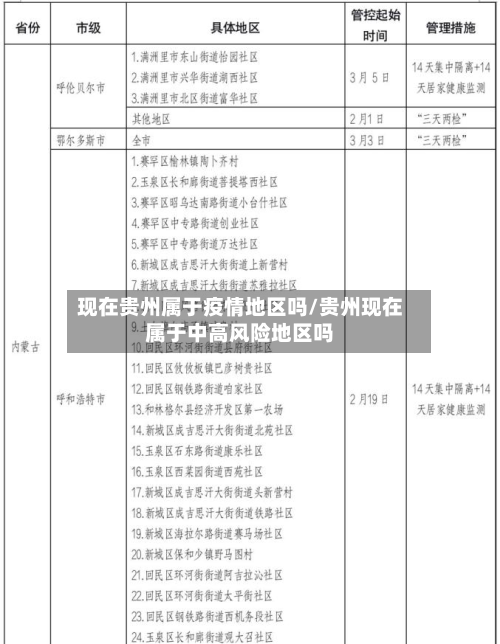 现在贵州属于疫情地区吗/贵州现在属于中高风险地区吗