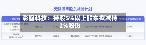 彩客科技：持股5%以上股东拟减持2%股份