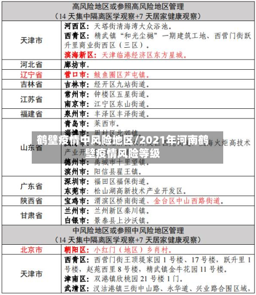 鹤壁疫情中风险地区/2021年河南鹤壁疫情风险等级