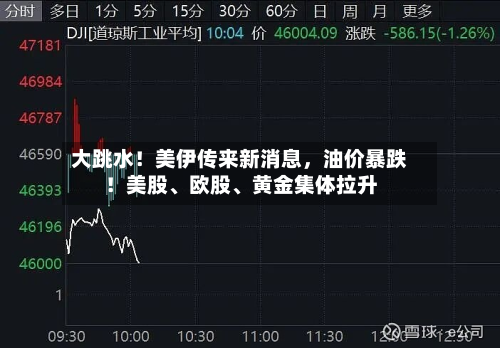 大跳水！美伊传来新消息	，油价暴跌！美股、欧股	、黄金集体拉升-第3张图片