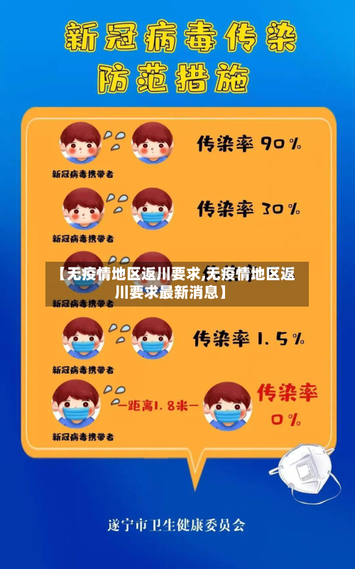 【无疫情地区返川要求,无疫情地区返川要求最新消息】-第2张图片