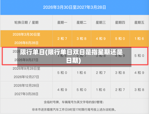限行单日(限行单日双日是指星期还是日期)-第2张图片
