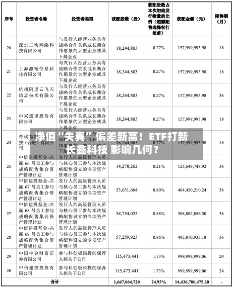 净值“失真” 偏差新高！ETF打新长鑫科技 影响几何？