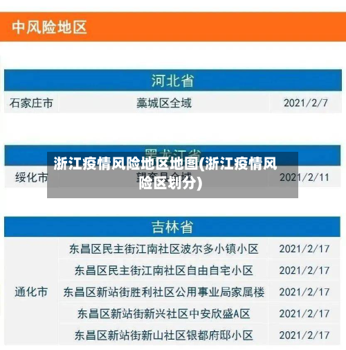 浙江疫情风险地区地图(浙江疫情风险区划分)