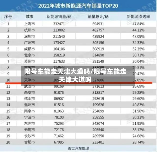 限号车能走天津大道吗/限号车能走天津大道吗