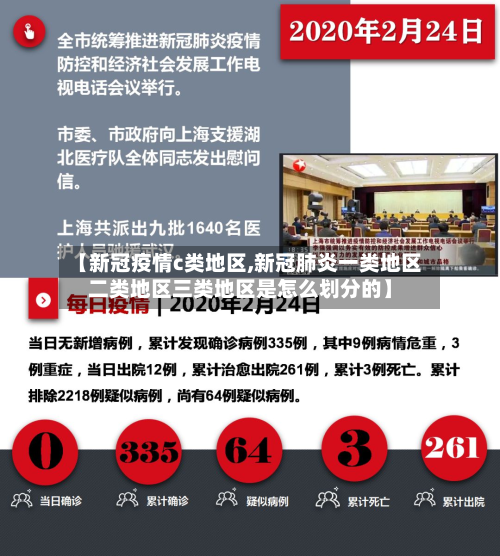【新冠疫情c类地区,新冠肺炎一类地区二类地区三类地区是怎么划分的】