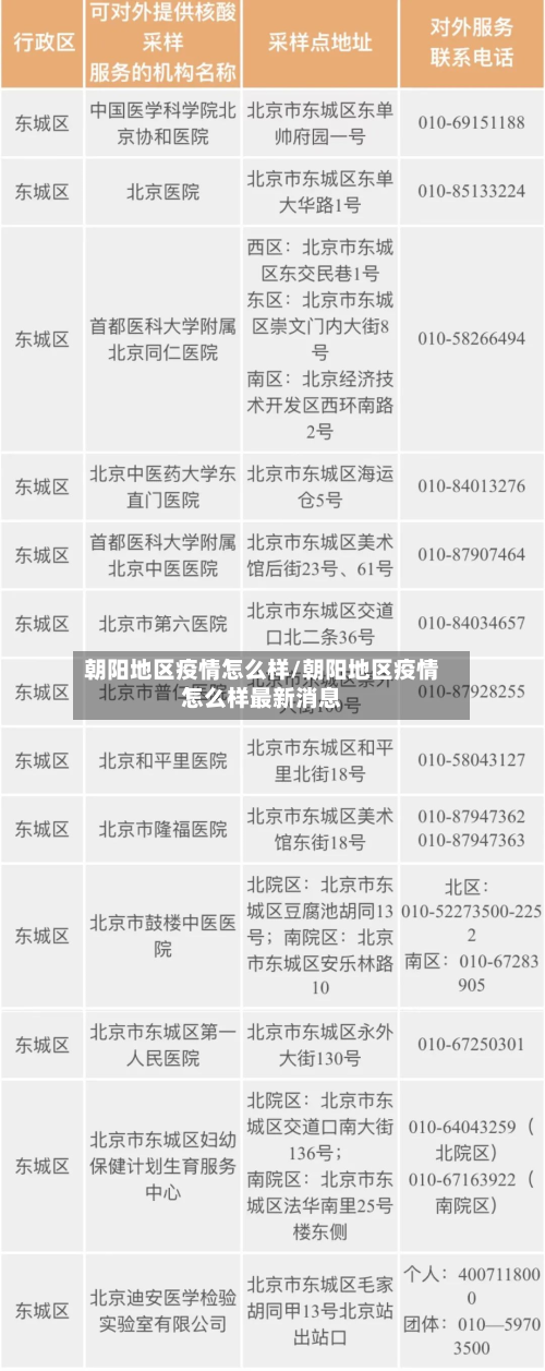 朝阳地区疫情怎么样/朝阳地区疫情怎么样最新消息-第2张图片