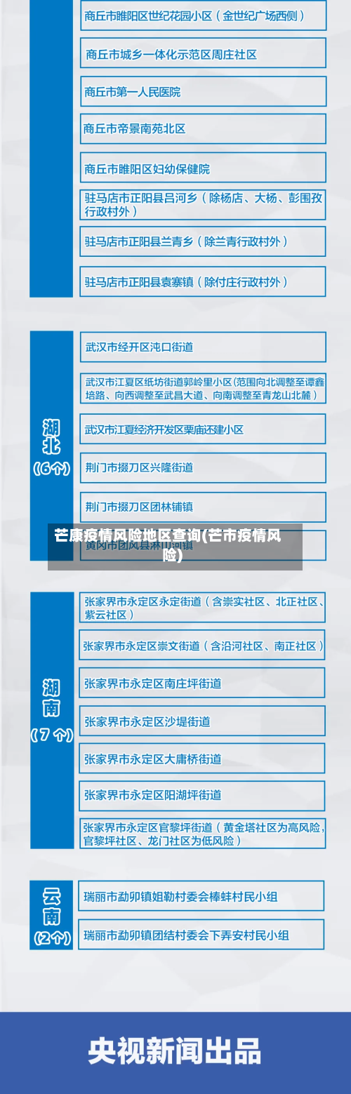 芒康疫情风险地区查询(芒市疫情风险)-第2张图片