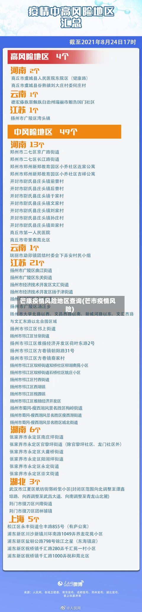 芒康疫情风险地区查询(芒市疫情风险)-第3张图片