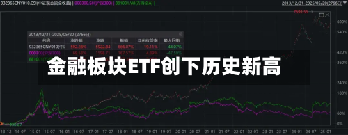 金融板块ETF创下历史新高