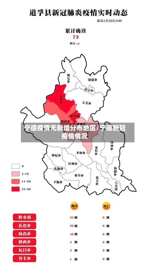 宁德疫情无新增分布地区/宁德新冠疫情情况