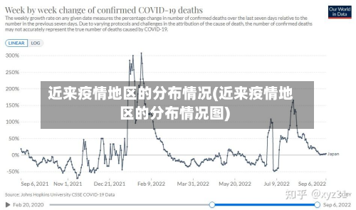 近来疫情地区的分布情况(近来疫情地区的分布情况图)-第3张图片
