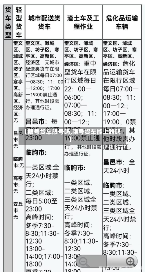 【限号货车限号吗,限号货车能上路吗】