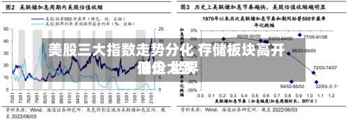 美股三大指数走势分化 存储板块高开低走 世界
油价大跌-第1张图片