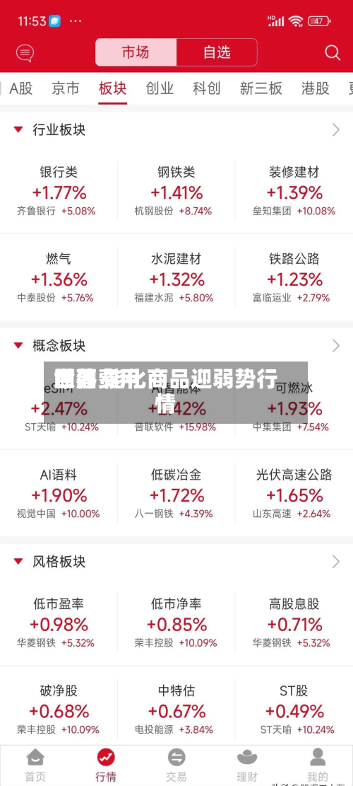 世界
原油费用
回落 能化商品迎弱势行情-第2张图片