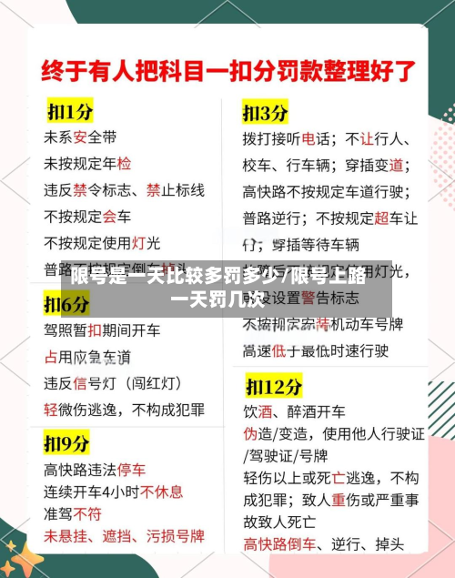 限号是一天比较多罚多少/限号上路一天罚几次-第2张图片