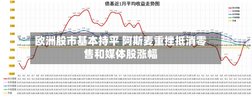 欧洲股市基本持平 阿斯麦重挫抵消零售和媒体股涨幅-第3张图片