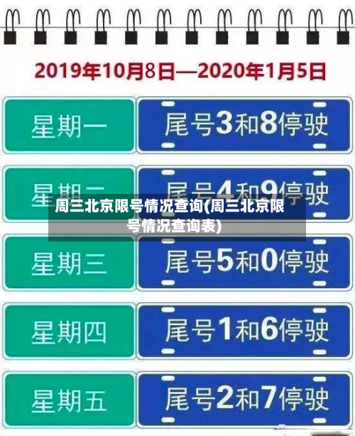 周三北京限号情况查询(周三北京限号情况查询表)-第2张图片