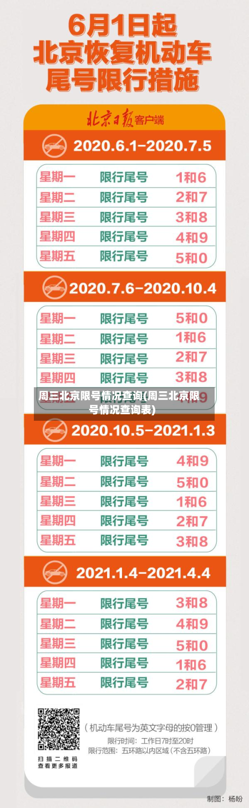 周三北京限号情况查询(周三北京限号情况查询表)