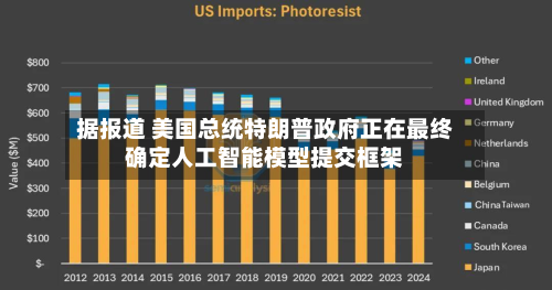 据报道 美国总统特朗普政府正在最终确定人工智能模型提交框架