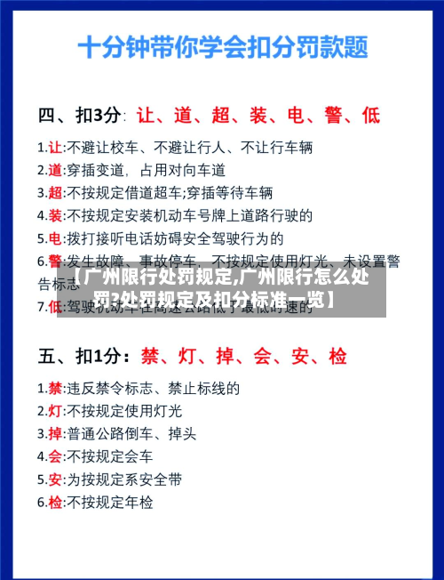 【广州限行处罚规定,广州限行怎么处罚?处罚规定及扣分标准一览】-第3张图片