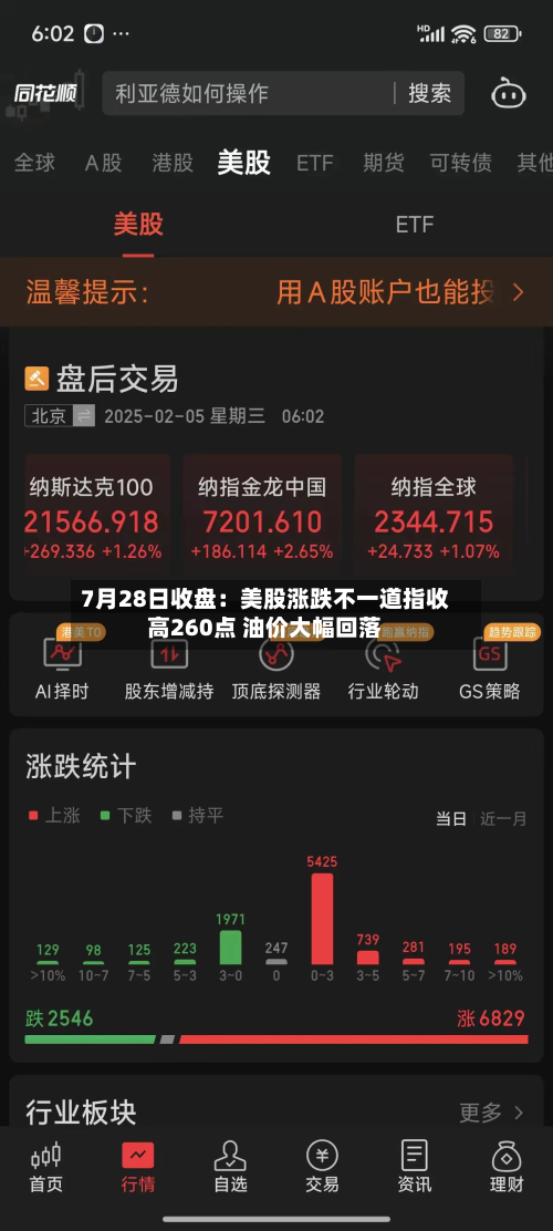 7月28日收盘：美股涨跌不一道指收高260点 油价大幅回落