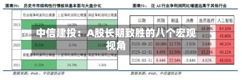 中信建投：A股长期致胜的八个宏观视角