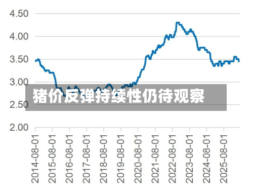 猪价反弹持续性仍待观察