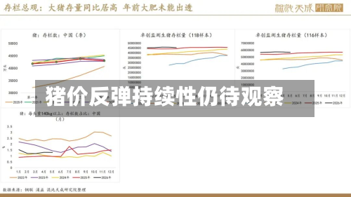 猪价反弹持续性仍待观察-第3张图片