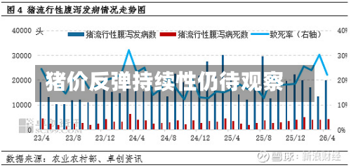 猪价反弹持续性仍待观察-第2张图片