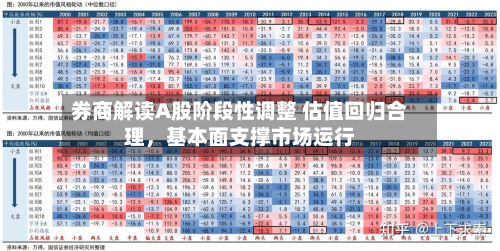 券商解读A股阶段性调整 估值回归合理	，基本面支撑市场运行-第3张图片