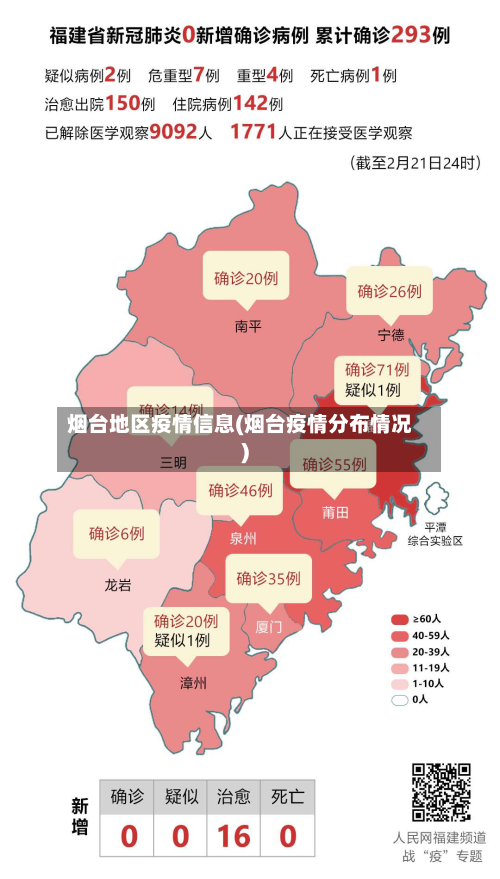 烟台地区疫情信息(烟台疫情分布情况)-第3张图片