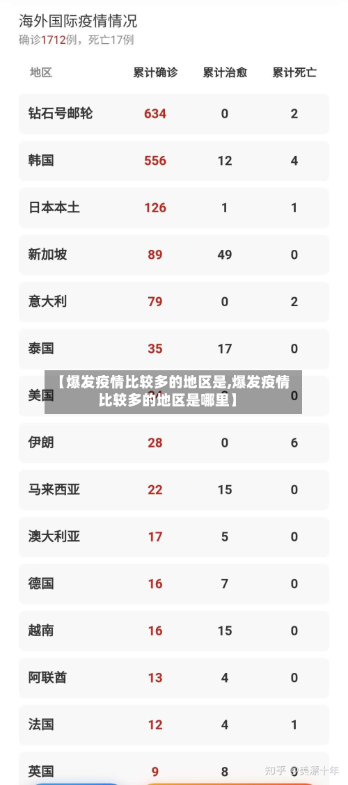 【爆发疫情比较多的地区是,爆发疫情比较多的地区是哪里】-第2张图片