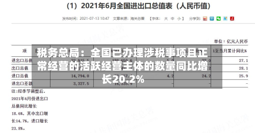税务总局：全国已办理涉税事项且正常经营的活跃经营主体的数量同比增长20.2%-第2张图片
